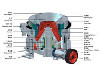 13個小技巧讓圓錐破碎機(jī)少出故障，多出效益